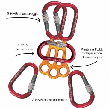 piastra multiattacco