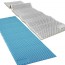 materassino thermarest z lite sol resistente